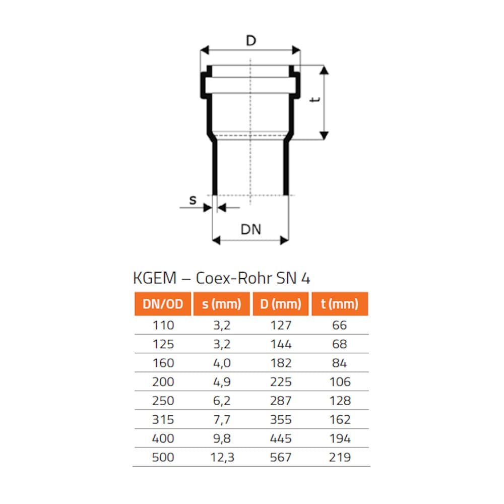 KGRE Reinigungsrohr DN/OD 110