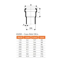 KGEM Rohr SN 4 DN/OD 125 x 2000 mm
