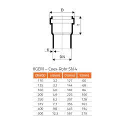 KGEM Rohr SN 4 DN/OD 200 x 500 mm