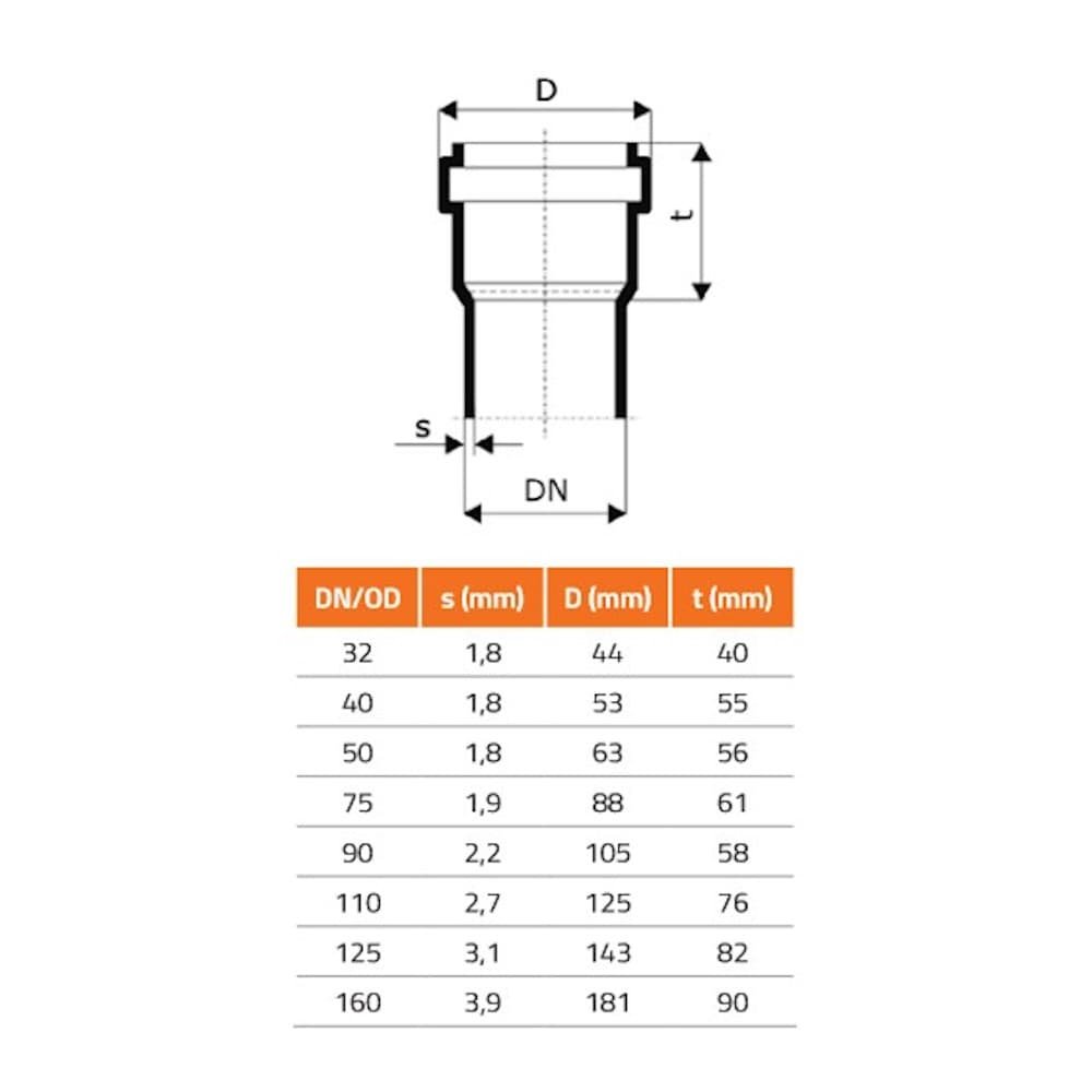 KG NBR Dichtung - ölbeständig DN/OD 125 (KG PVC, HT Safe)