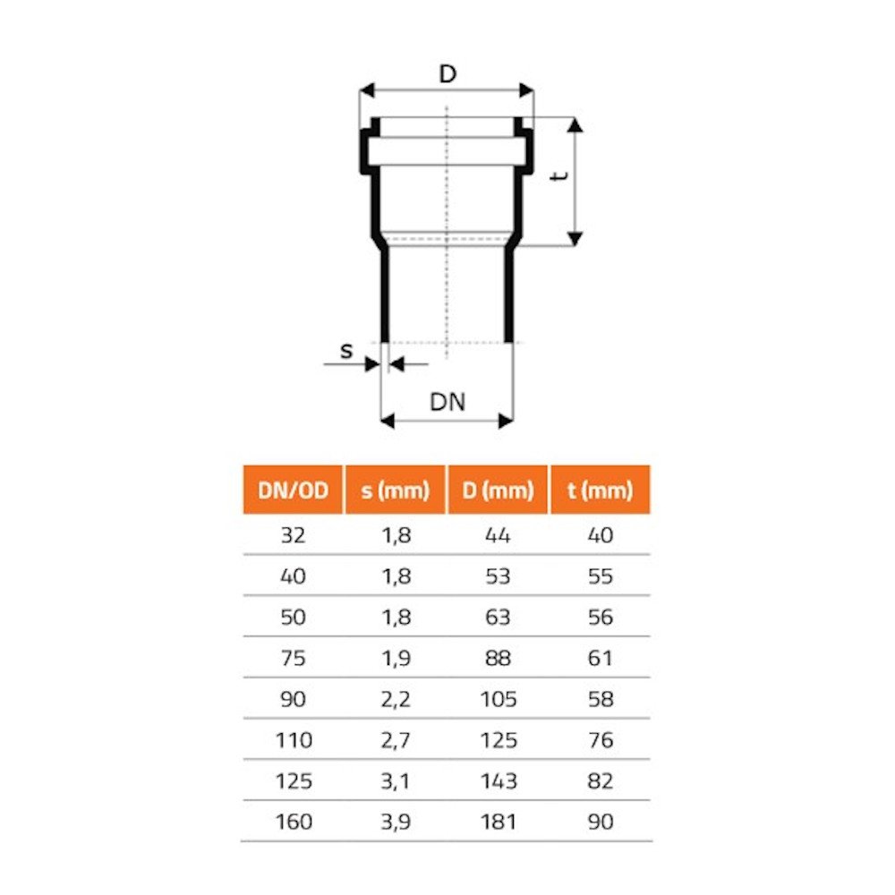 HTsafeEM DN/OD 40 x 150 mm