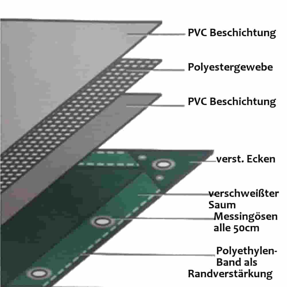 grün 650 g/m² PVC 2 x 3m (6m²) Plane