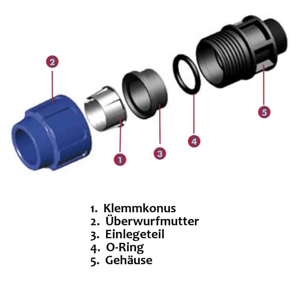 PP PE Rohr Verschraubung Kupplung 16 x 1/2" IG