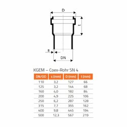 KG Rohr System DN/OD 315