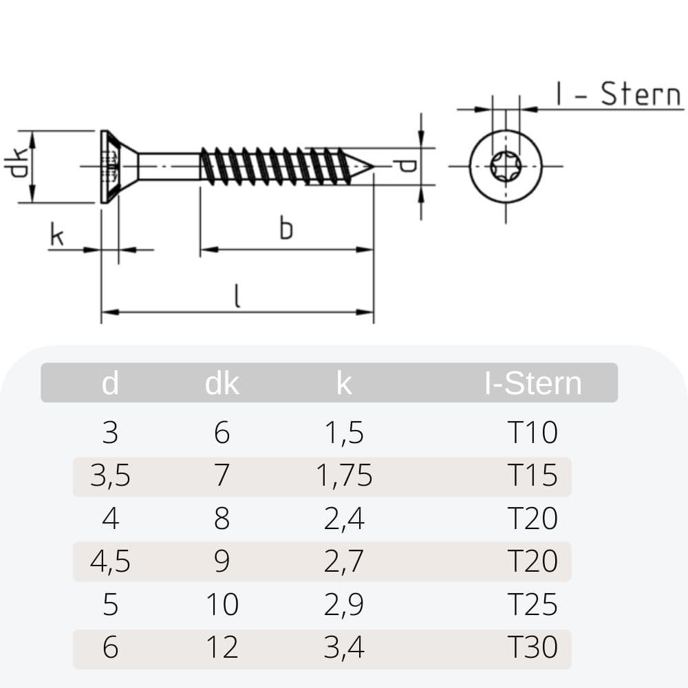 Spanplattenschrauben 6,0 x 240 mm 100 Stück mit I-Stern, Senkkopf, Teilgewinde und Fräsrippen unter dem Kopf