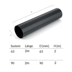 Fallrohr 2m graphit System 63