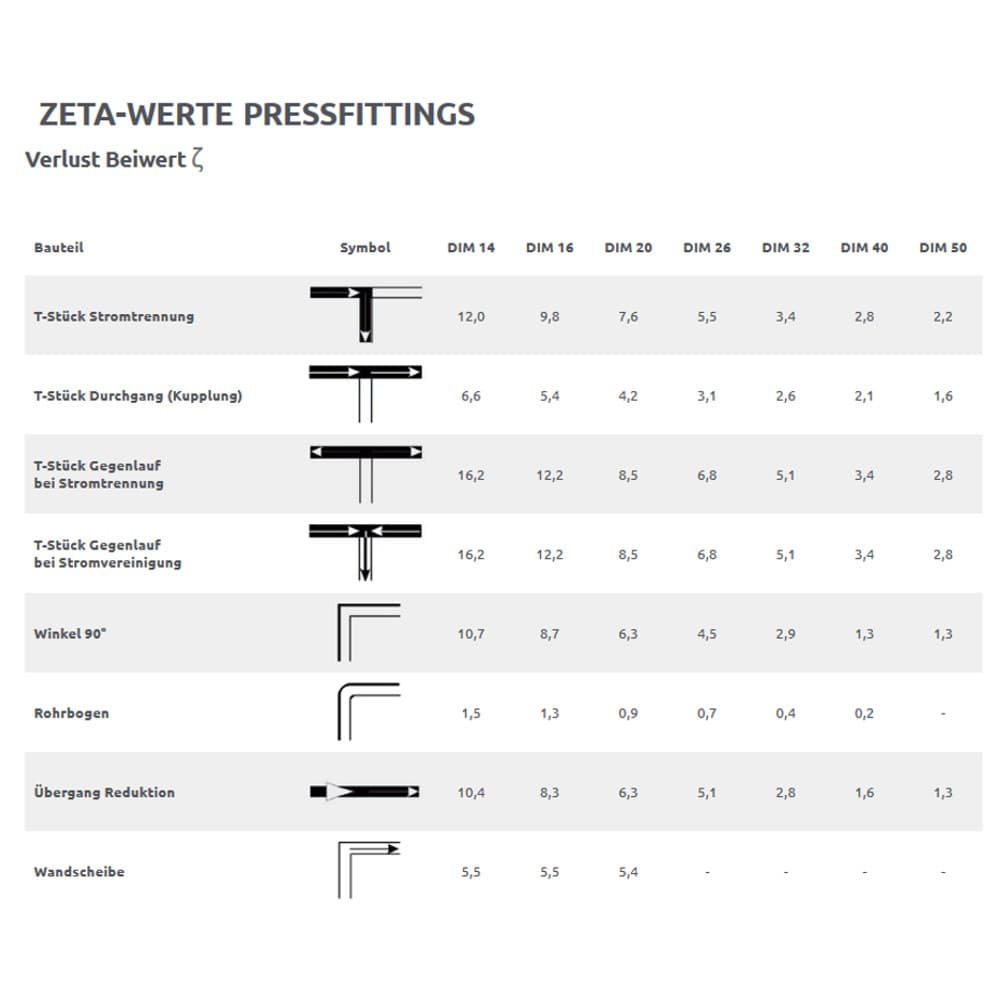 Pressfitting T-Stück Seite reduziert 20 x 2 - 20 x 2 - 16 x 2