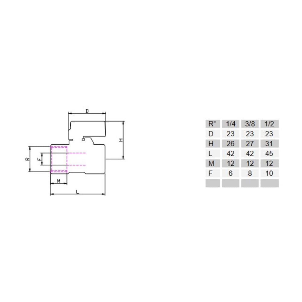 Kugelhahn Mini aus Messing mit rotem Griff, 1/4" IG x 1/4" IG