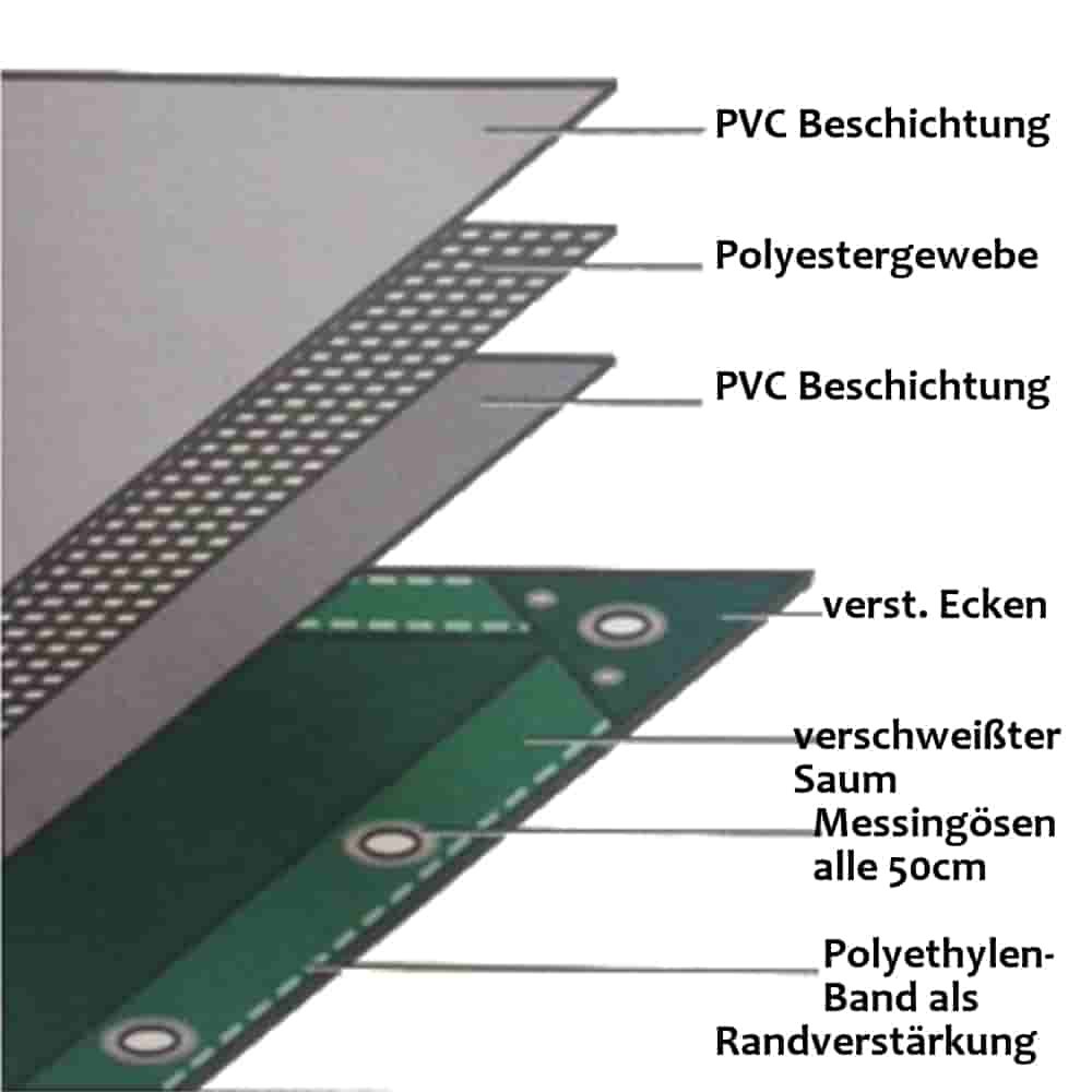 blau 650 g/m² PVC 4 x 6m (24m²) Plane