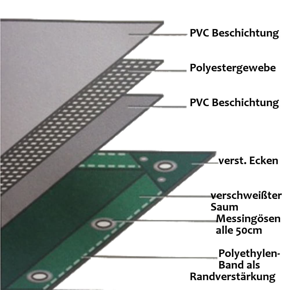 grün 650 g/m² PVC 3 x 5,5m (16,5m²) Plane