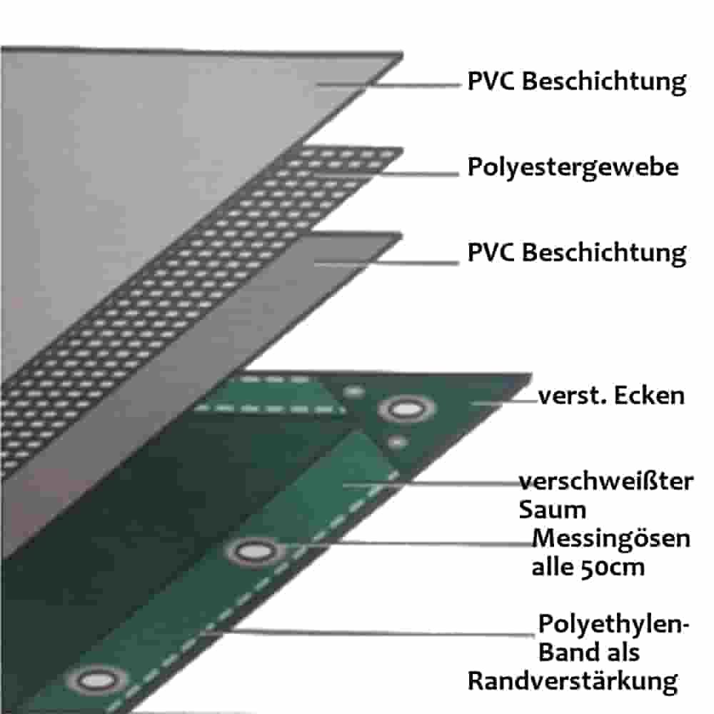 grün 650 g/m² PVC 4 x 7m (28m²) Plane